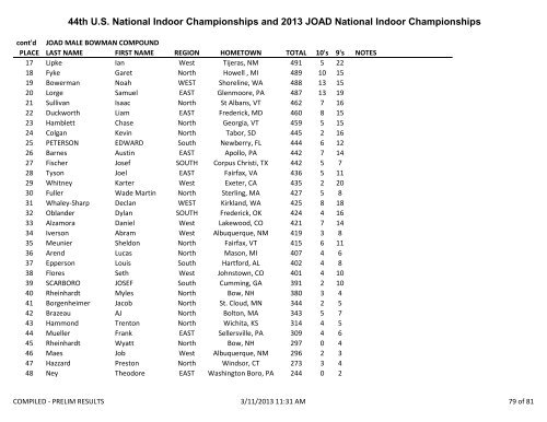 2013 US Indoor National Compiled Results