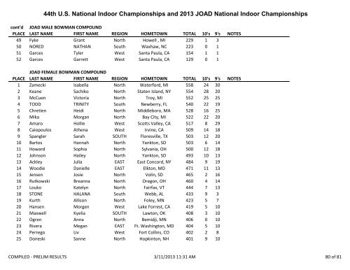 2013 US Indoor National Compiled Results