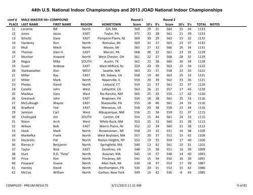 2013 US Indoor National Compiled Results