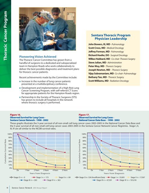 2012 Annual Report - Sentara.com