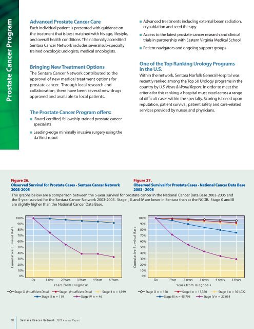 2012 Annual Report - Sentara.com