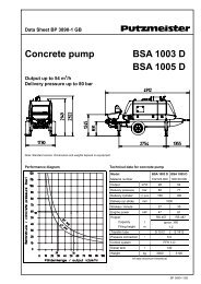 Data sheet BSA 1005 (TB 3890) [.pdf; 670.98 kb]