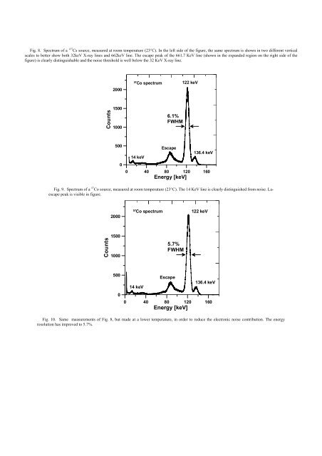 Gamma-ray Spectroscopy with LaBr3:Ce Scintillator ... - MPG HLL