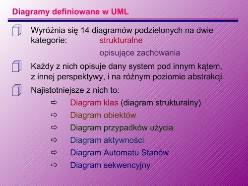 Diagram klas