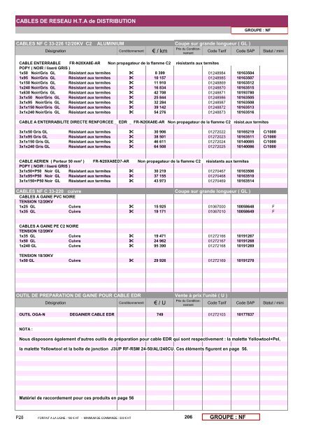 LISTE DE PRIX 206 - Nexans