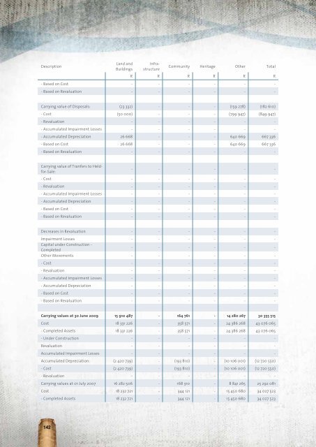 Entire Document - Chris Hani District Municipality