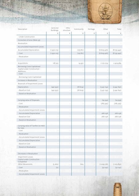 Entire Document - Chris Hani District Municipality