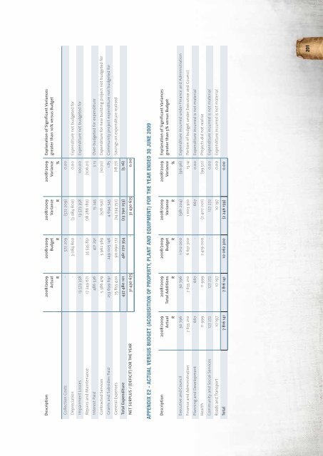 Entire Document - Chris Hani District Municipality