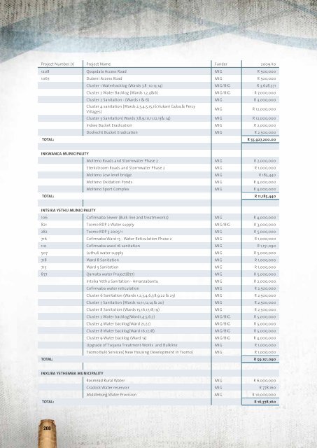 Entire Document - Chris Hani District Municipality