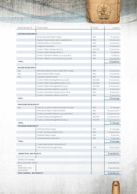 Entire Document - Chris Hani District Municipality