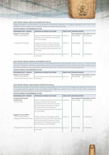 Entire Document - Chris Hani District Municipality