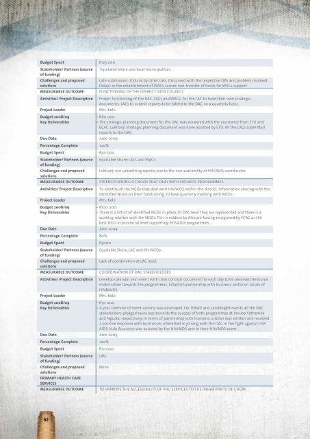 Entire Document - Chris Hani District Municipality