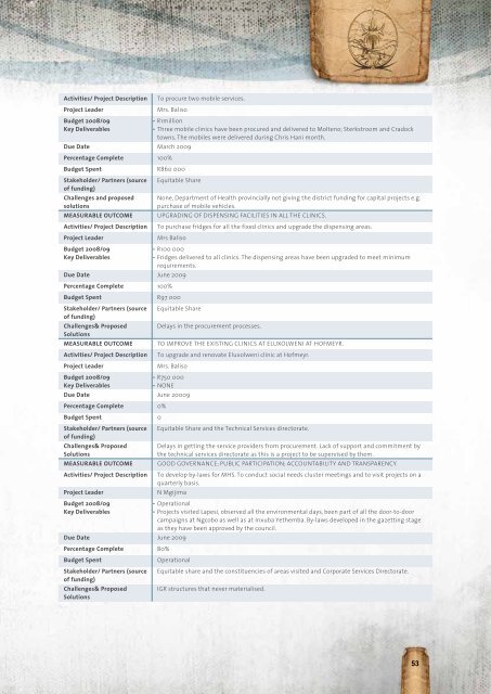 Entire Document - Chris Hani District Municipality