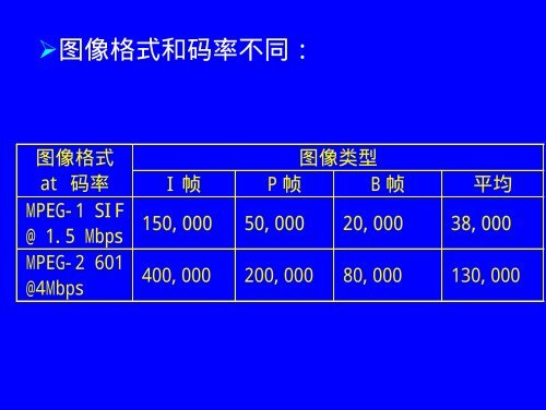 è§é³é¢åç¼©åå¤ç