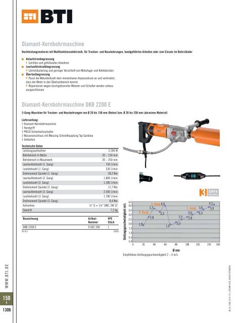 BTI_150_elektro_luchtdrukgereedschap.pdf