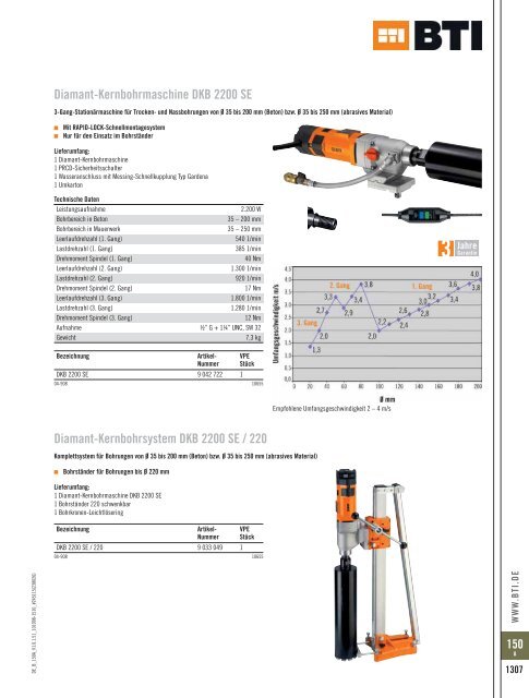 BTI_150_elektro_luchtdrukgereedschap.pdf