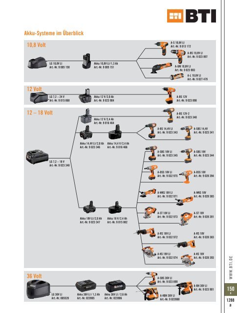 BTI_150_elektro_luchtdrukgereedschap.pdf