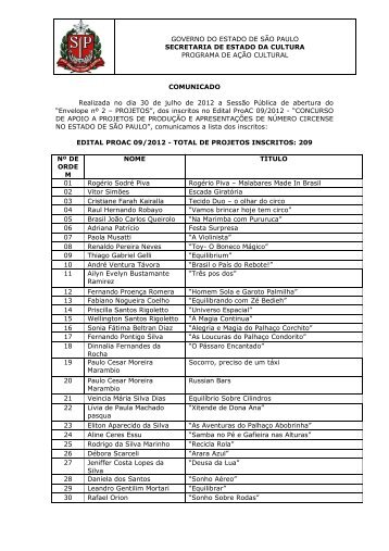 Lista de Inscritos - Edital ProAC nÂº 09/2012 - Secretaria de Estado ...