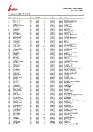 Einzelrangliste 300m - SOSV - Solothurner Schiesssportverband