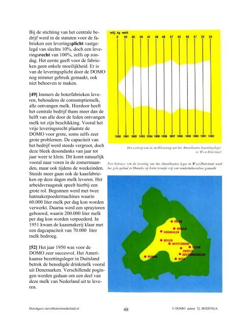 DOMO - Zuivelhistorie Nederland