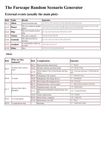 The Farscape Random Scenario Generator - Curufea