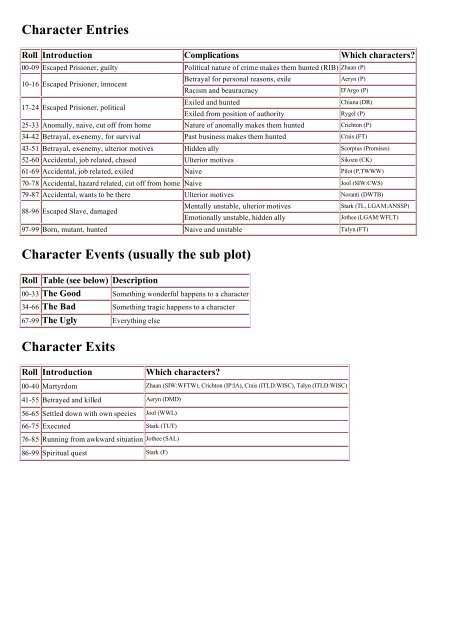 The Farscape Random Scenario Generator - Curufea