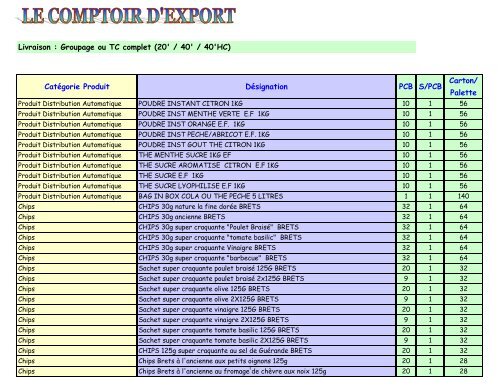 Auzier Chabernac Le Comptoir D Export