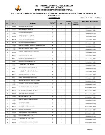 Listado del total de aspirantes a Consejeros Electorales y ...