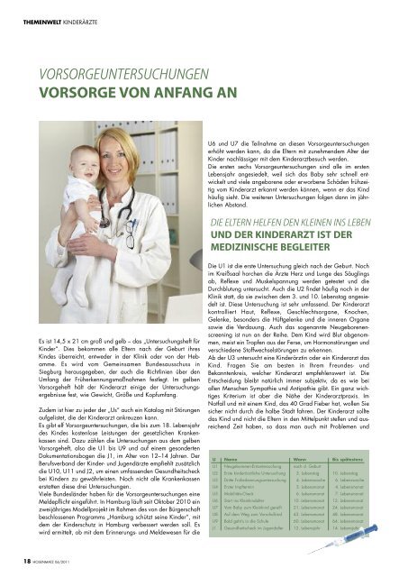 fang an! - Hosenmatz Magazin