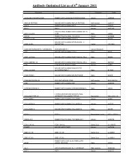 Antibody Optimised List as of 4 January 2011