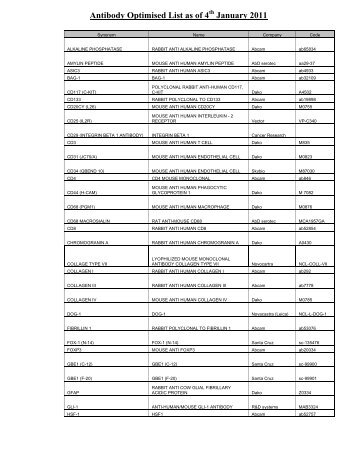 Antibody Optimised List as of 4 January 2011