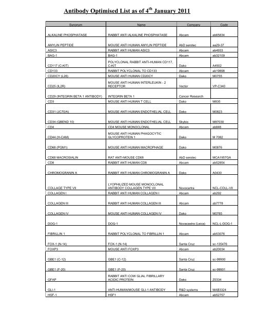Antibody Optimised List as of 4 January 2011