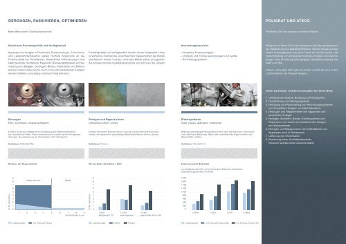Derougen, Passivieren, Optimieren - POLIGRAT GmbH