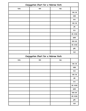 Conjugation Chart for a Hebrew Verb Conjugation Chart for a ...