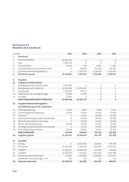 ZBI-Professional8-Prospekt - Beteiligungsfinder.de