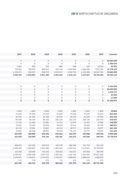 ZBI-Professional8-Prospekt - Beteiligungsfinder.de