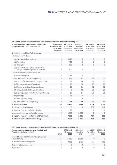 ZBI-Professional8-Prospekt - Beteiligungsfinder.de