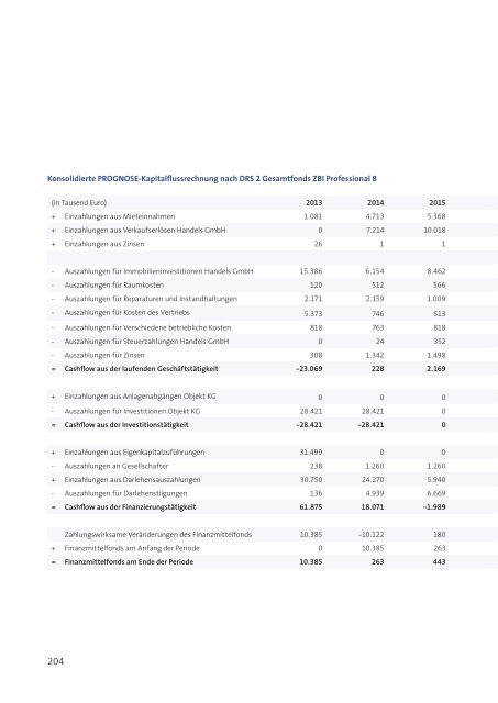 ZBI-Professional8-Prospekt - Beteiligungsfinder.de