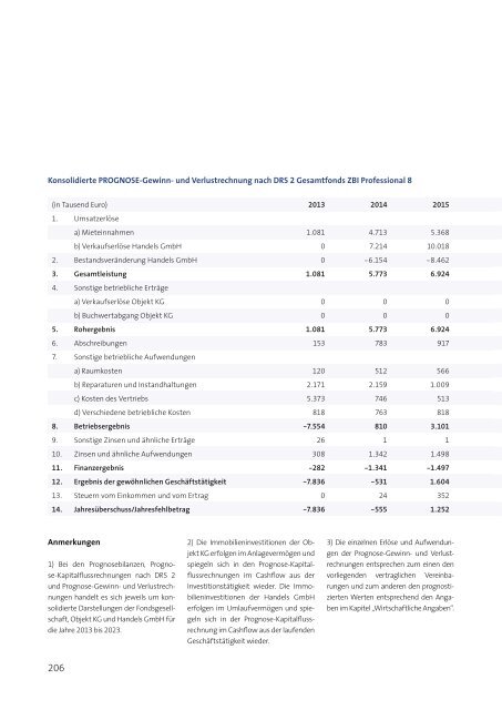 ZBI-Professional8-Prospekt - Beteiligungsfinder.de