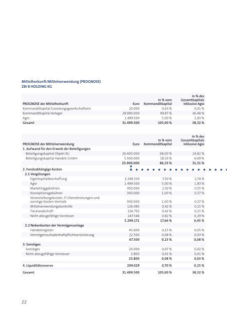 ZBI-Professional8-Prospekt - Beteiligungsfinder.de