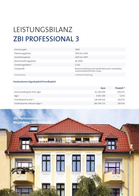 ZBI-Professional8-Prospekt - Beteiligungsfinder.de