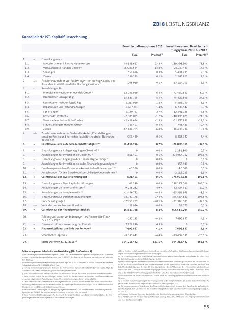 ZBI-Professional8-Prospekt - Beteiligungsfinder.de