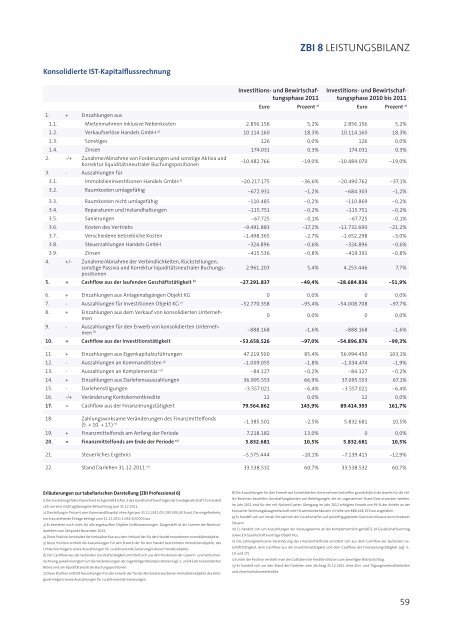 ZBI-Professional8-Prospekt - Beteiligungsfinder.de