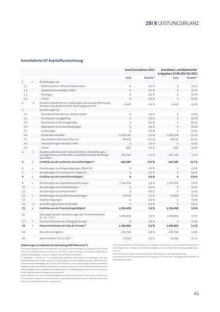 ZBI-Professional8-Prospekt - Beteiligungsfinder.de