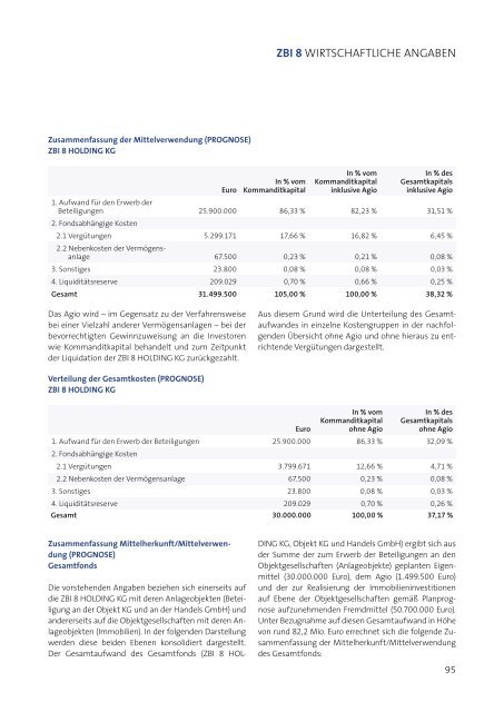 ZBI-Professional8-Prospekt - Beteiligungsfinder.de