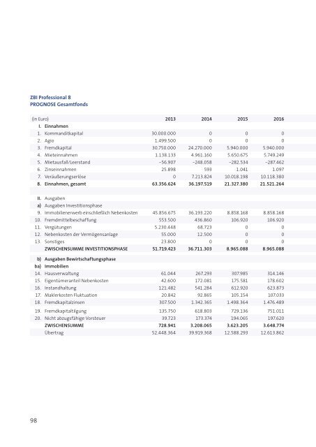 ZBI-Professional8-Prospekt - Beteiligungsfinder.de