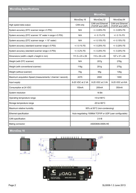 MicroDaq Data Sheet - Chell Instruments Limited