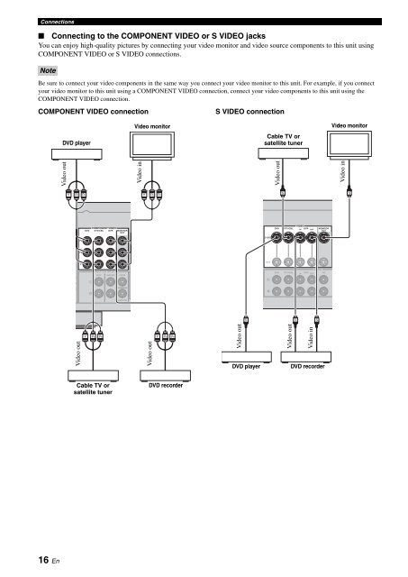 RX-V461 AV Receiver - Yamaha