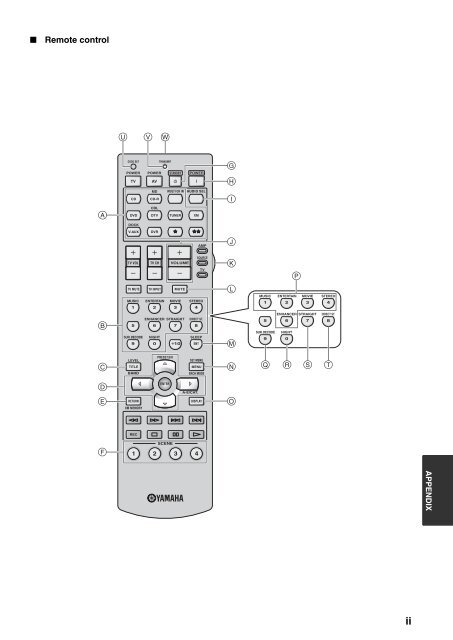 RX-V461 AV Receiver - Yamaha