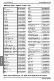 Audio/HiFi Service Manuals sorted by sets - Hot.ee